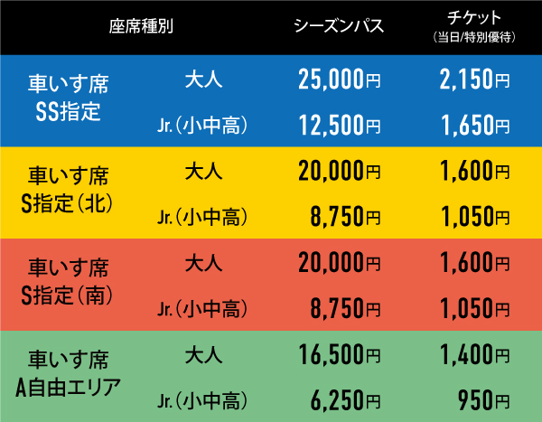 2024車いす席シーズンパス 販売のお知らせ | ファジアーノ岡山 FAGIANO